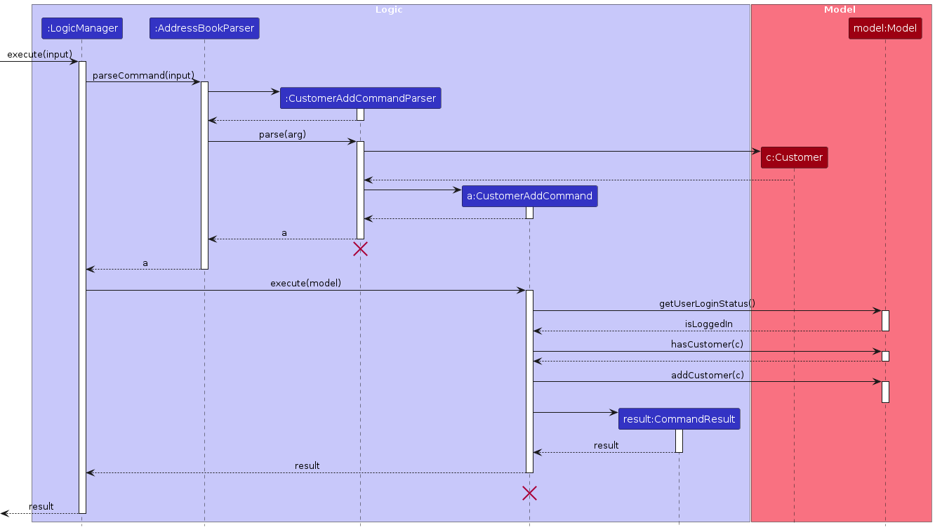 CustomerAddSequenceDiagram