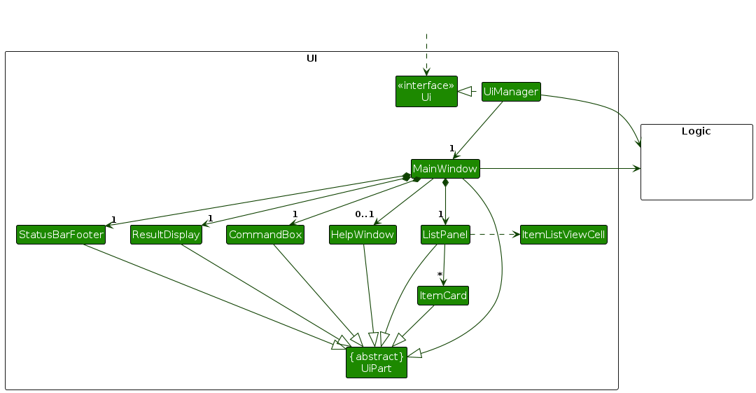 Structure of the UI Component