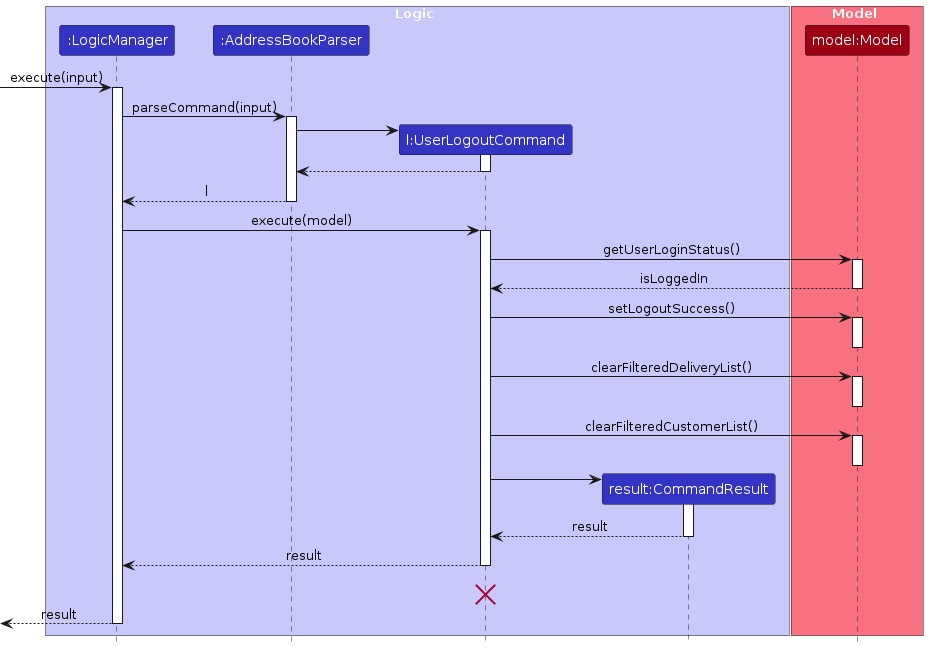 UserLogoutSequenceDiagram