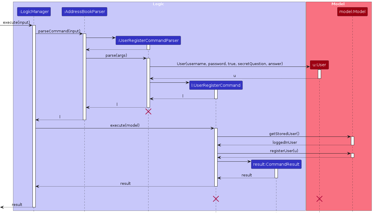 UserRegisterSequenceDiagram